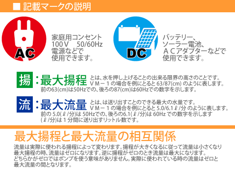 ポンプ性能を占める用語の説明
